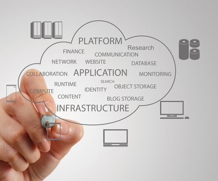 Benefits of Cloud Computing for Your Office and Your Remote Workers