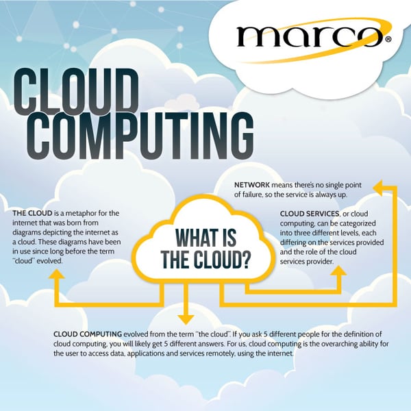 CloudComputing