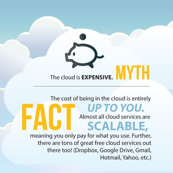 CloudComputingMyths