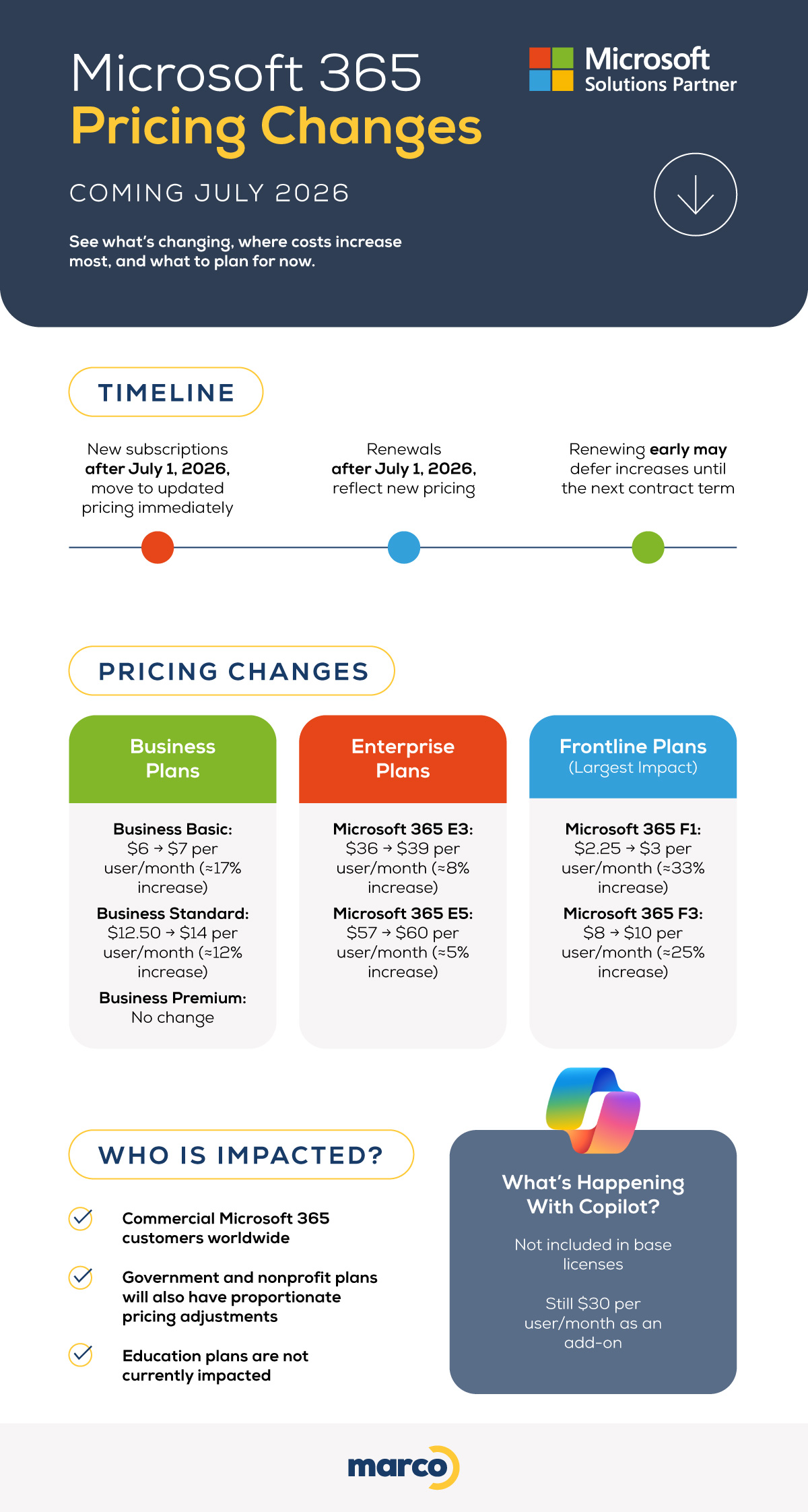 2026 Microsoft 365 pricing changes infographic
