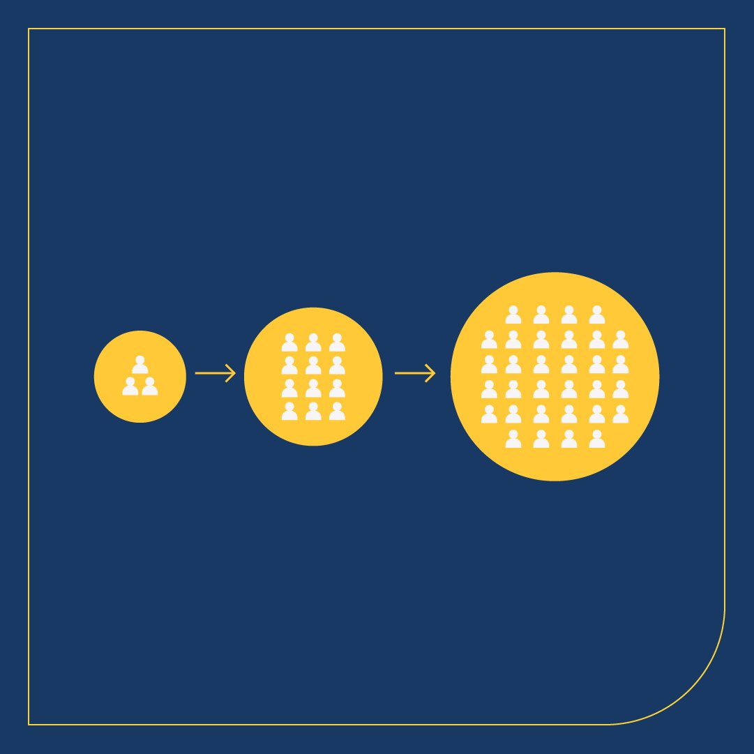 Scalability