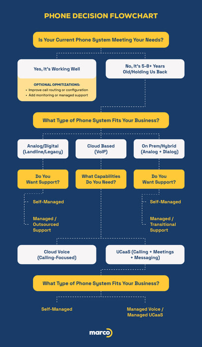 The Best Telephone Systems for Small Businesses
