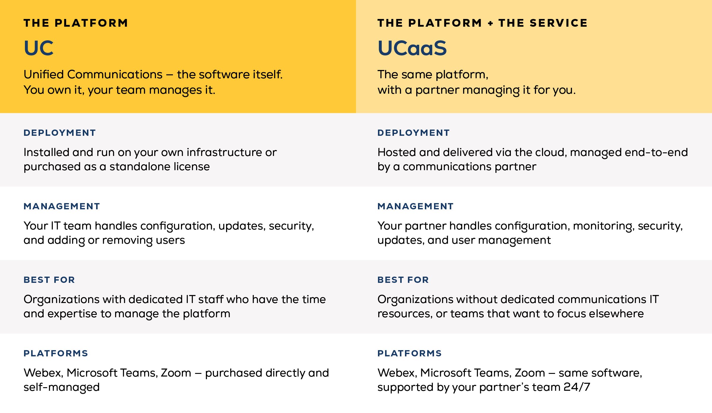 uc-vs-ucaas-infographic